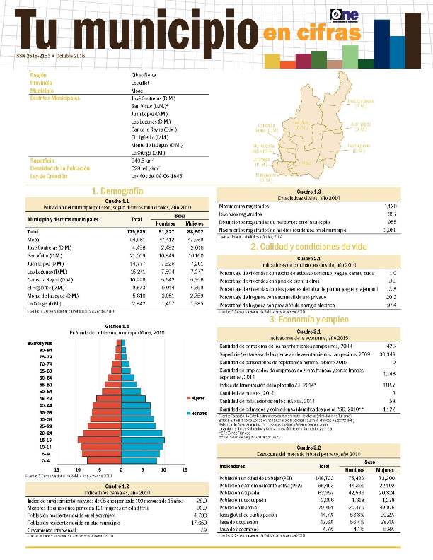 Boletín Tu Municipio en Cifras Espaillat Moca 2016
