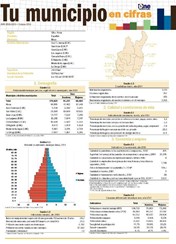 Boletín Tu Municipio en Cifras Espaillat Moca 2016
