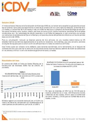 Boletín Índice de Costos Directos de la Construcción de Viviendas, Octubre 2018
