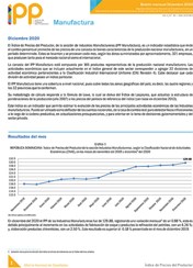 Índice de Precios del Productor, manufactureras diciembre 2020