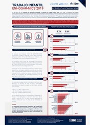 Trabajo infantil ENHOGAR- MICS 2019 Infografía