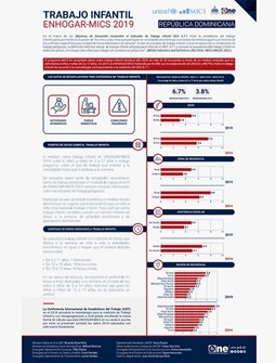 Trabajo infantil ENHOGAR- MICS 2019 Infografía