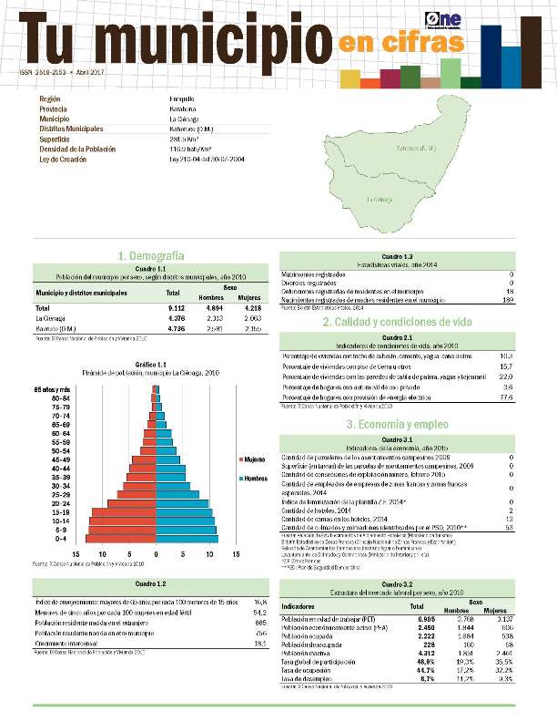 Boletín Tu Municipio en Cifras Enriquillo Barahona La Ciénega 2016
