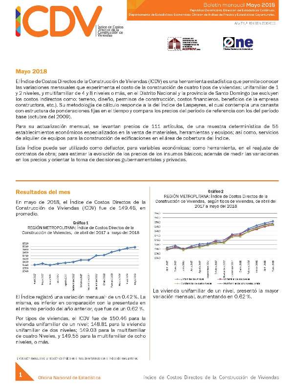 Boletín Índice de Costos Directos de la Construcción de Viviendas, Mayo 2018