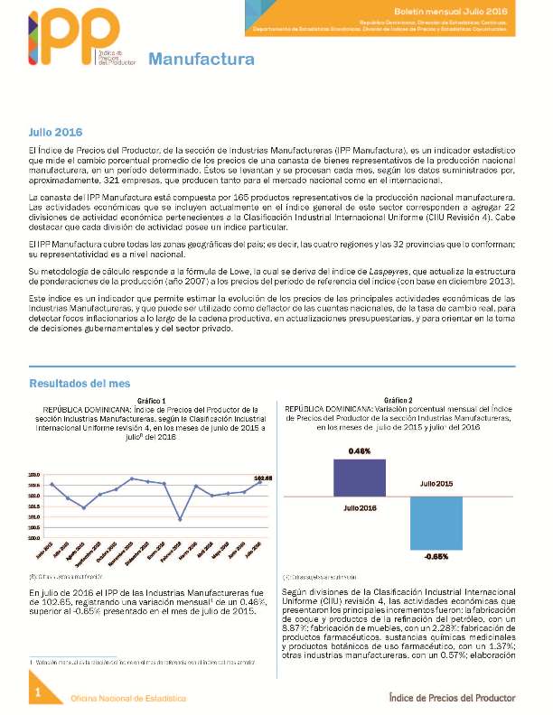 Boletín Índice de Precios del Productor Manufactura Julio 2016