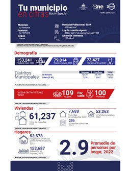 TU MUNICIPIO EN CIFRAS La Romana
