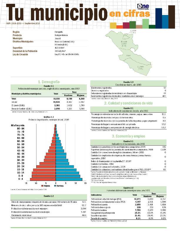 Boletín Tu Municipio en Cifras Enriquillo Independencia Jimaní 2016