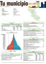 Boletín Tu Municipio en Cifras Enriquillo Independencia Jimaní 2016