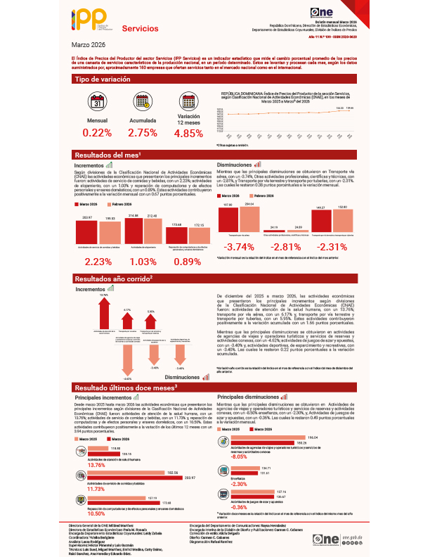 Índice de Precios del Productor del sector Servicios (IPP Servicios) - Marzo 2026