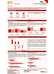 Índice de Precios del Productor del sector Servicios (IPP Servicios) - Marzo 2026