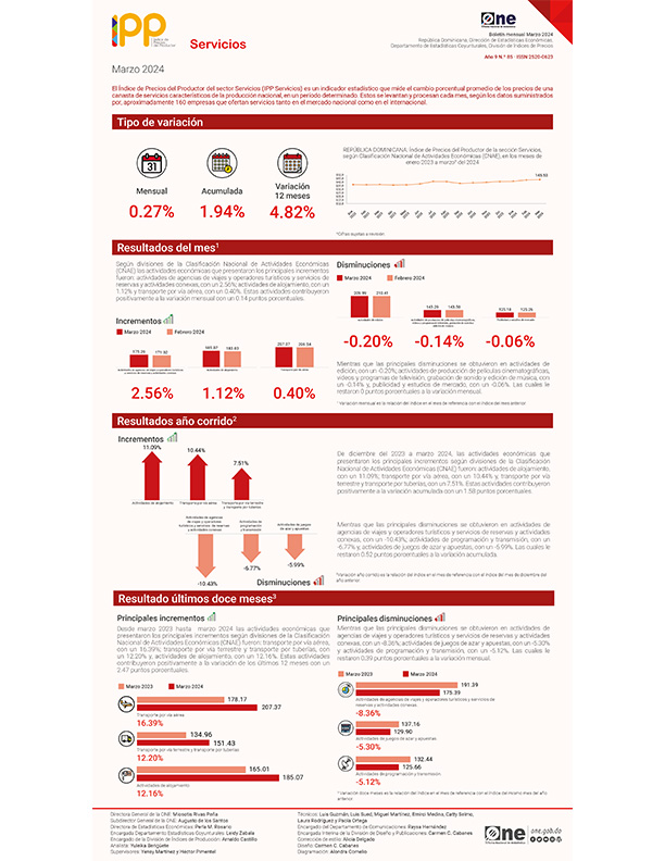 Índice de Precios del Productor del sector Servicios (IPP Servicios) - Marzo 2024