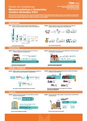 Boletín de Estadísticas Macroeconómicas y Sectoriales Octubre - Diciembre 2024