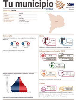 Tu municipio en cifras -Peralta