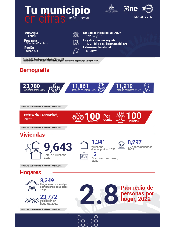 TU MUNICIPIO EN CIFRAS Fantino