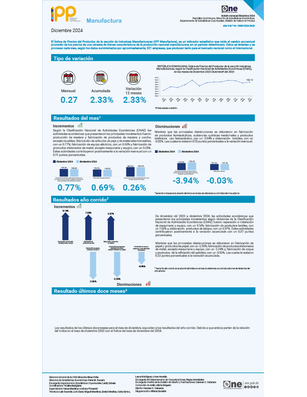 Índice de Precios del Productor, de la sección de Industrias Manufactureras (IPP Manufactura) - Diciembre 2024