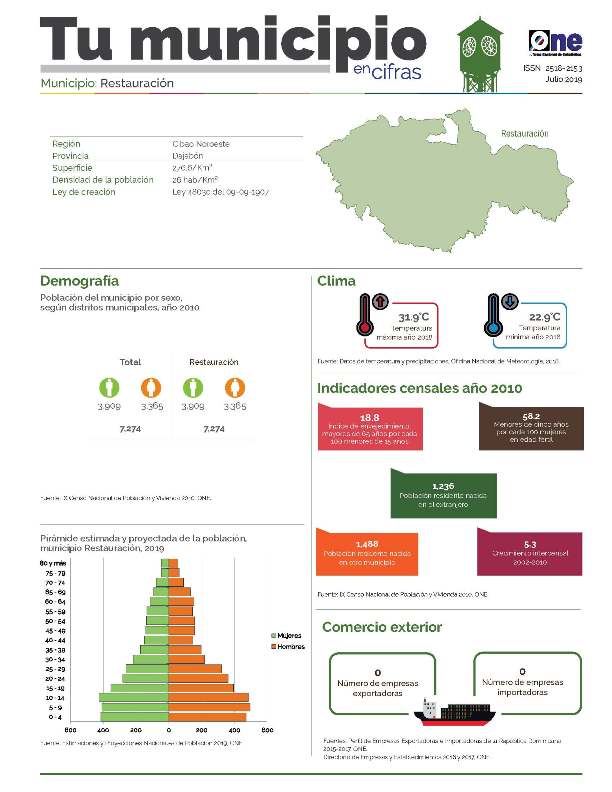 Boletín Tu Municipio en Cifras Cibao Noroeste Dajabón Restauración 2019