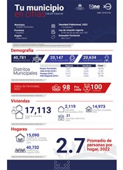 TU MUNICIPIO EN CIFRAS Gaspar Hernández