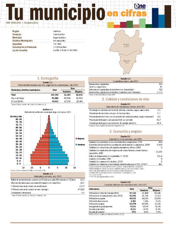 Boletín Tu Municipio en Cifras Valdesia San Cristóbal Bajos de Haina 2016