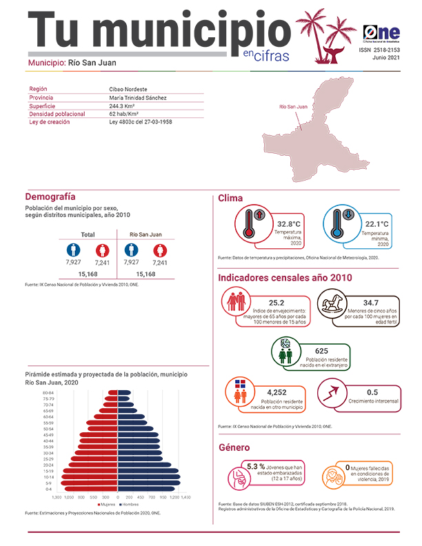 Tu municipio en cifras 2021 María Trinidad Sánchez, Río San Juan