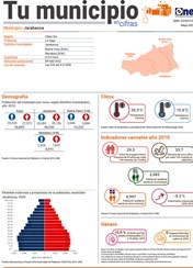 Tu municipio en cifras - Jarabacoa