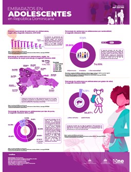 INFOGRAFÍA EMBARAZOS EN ADOLESCENTES en República Dominicana 2025 - Segundo Trimestre