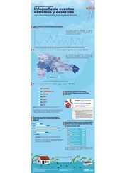 Infografía de eventos extremos y desastres Marco para el Desarrollo de las Estadísticas Ambientales - Abril 2026