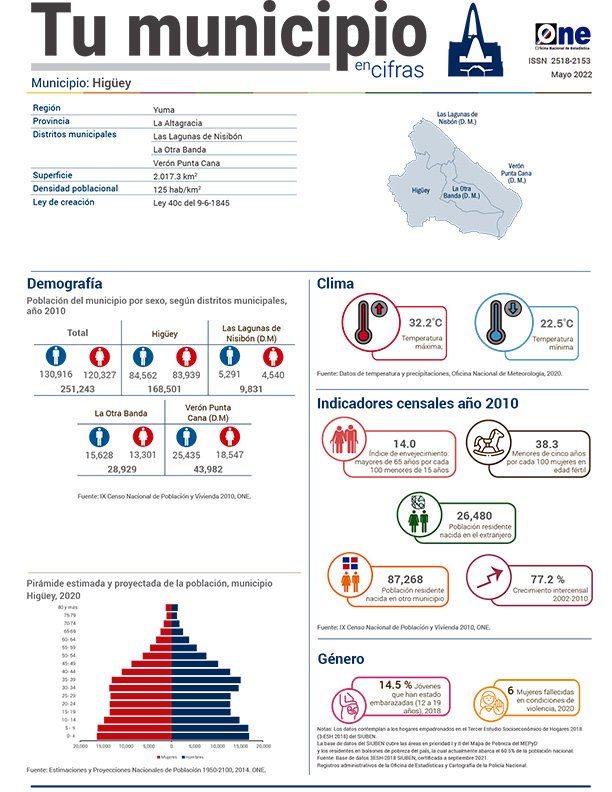 Tu municipio en cifras - Higüey