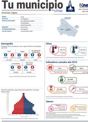 Tu municipio en cifras - Higüey