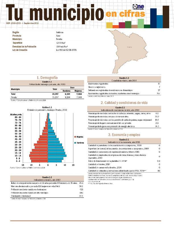 Boletín Tu Municipio en Cifras Valdesia Azua Peralta 2016