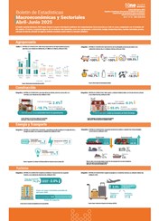 Boletín de Estadísticas Macroeconómicas y Sectoriales Abril-Junio 2025