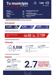 TU MUNICIPIO EN CIFRAS Sabana Larga