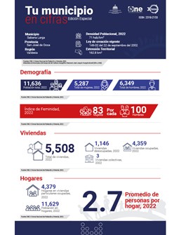 TU MUNICIPIO EN CIFRAS Sabana Larga