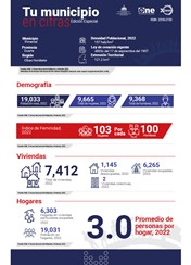 TU MUNICIPIO EN CIFRAS Pimentel