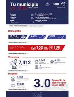 TU MUNICIPIO EN CIFRAS Pimentel