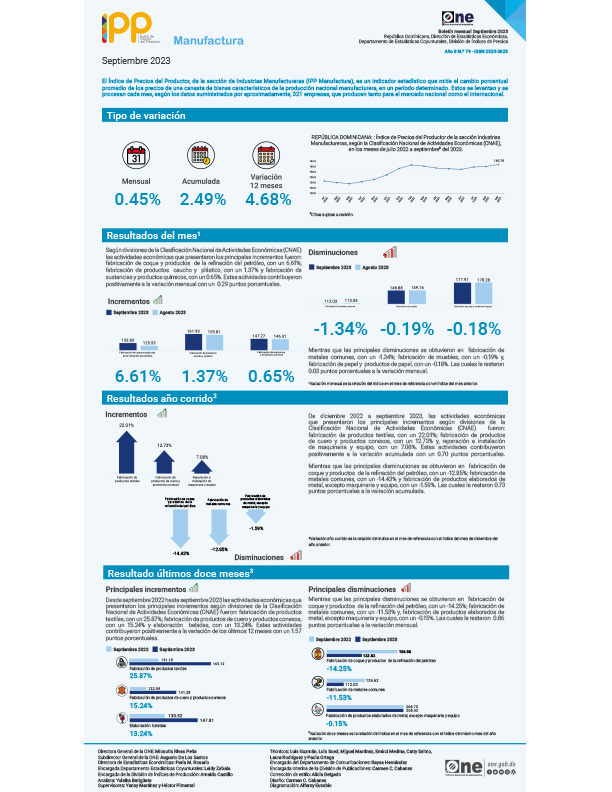 Índice de Precios del Productor, de la sección de Industrias Manufactureras (IPP Manufactura) Septiembre 2023