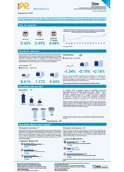 Índice de Precios del Productor, de la sección de Industrias Manufactureras (IPP Manufactura) Septiembre 2023