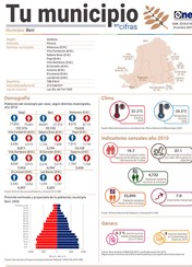 Tu municipio en cifras Peravia: Baní 2021