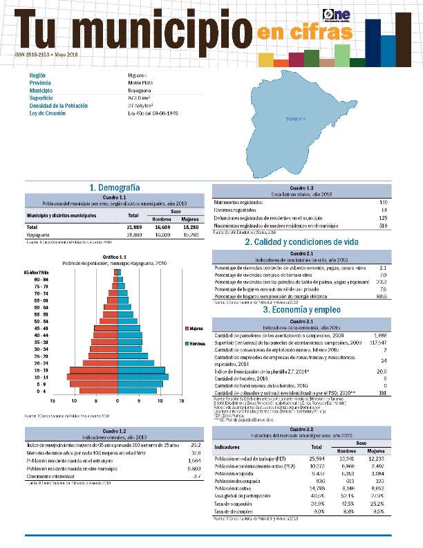 Boletín Tu Municipio en Cifras Higuamo Monte Plata Bayaguana