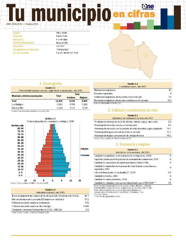 Boletín Tu Municipio en Cifras Cibao Norte Puerto Plata Los Hidalgos 2016