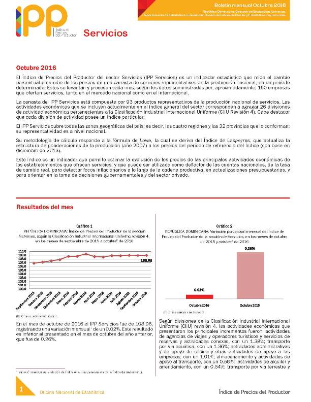 Boletín Índice de Precios del Productor Servicios Octubre 2016