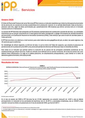 Índice de Precios del Productor del sector Servicios octubre 2020