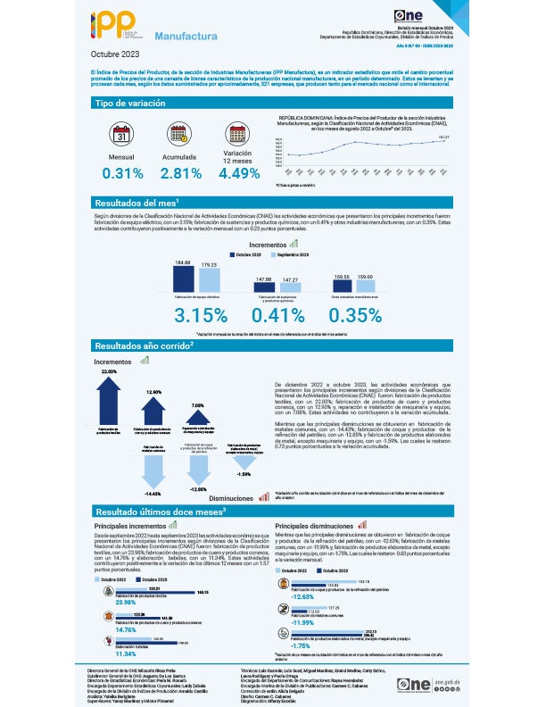 Índice de Precios del Productor, de la sección de Industrias Manufactureras (IPP Manufactura), Octubre 2023