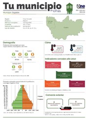 Boletín Tu Municipio en Cifras-Cibao Noroeste-Dajabón, Julio 2019