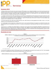 Boletín Índice de Precios del Productor Servicio Noviembre 2019