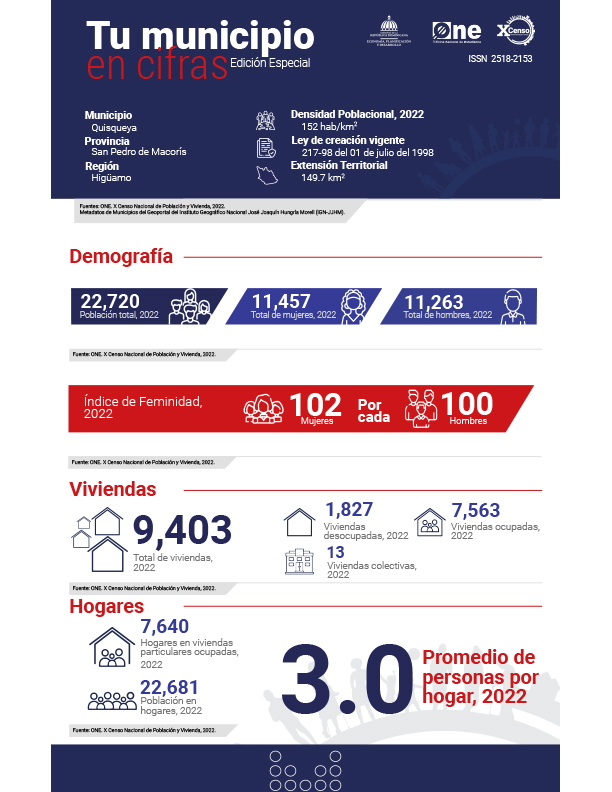 TU MUNICIPIO EN CIFRAS Quisqueya