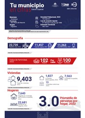 TU MUNICIPIO EN CIFRAS Quisqueya