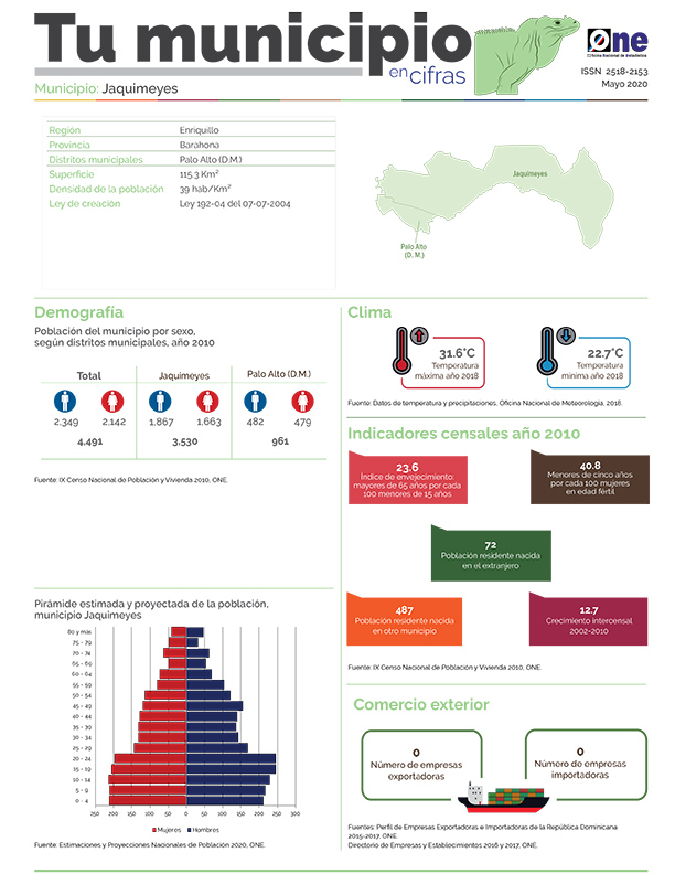 Boletín Tu Municipio en Cifras-Cibao Nordeste-Enriquillo-Barahona-Jaquimeyes, Mayo 2020