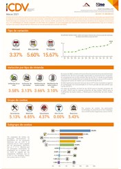Índice de Costos Directos de la Construcción de Viviendas marzo 2021