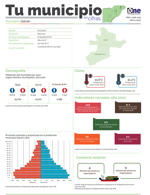 Boletín Tu Municipio en Cifras-Cibao Nordeste-Enriquillo-Baoruco-Galván, Marzo 2020