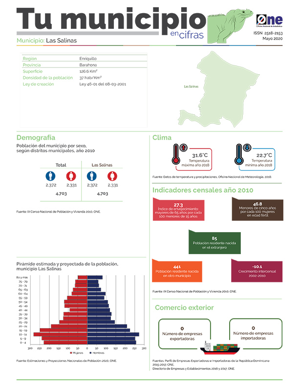 Boletín Tu Municipio en Cifras-Cibao Nordeste-Enriquillo-Barahona-Las Salinas, Mayo 2020